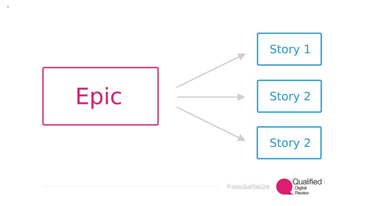 Jira Epic and Story