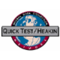 Quick Test/Heakin profile on Qualified.One