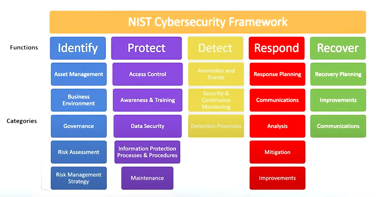 Qualified.One: NIST Cybersecurity Framework