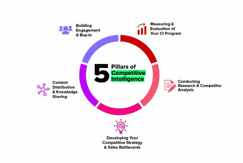 Qualified One Competitive Intelligence Analyst Job Description