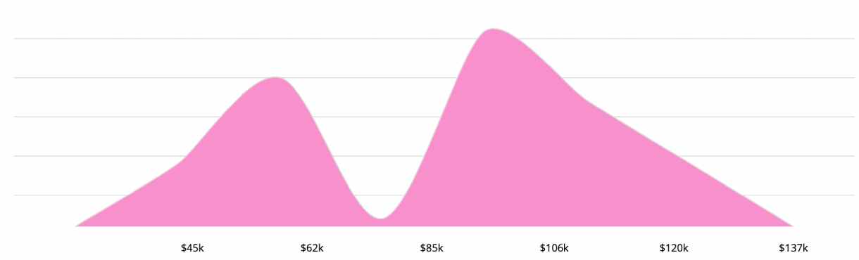 Competitive Intelligence Analyst salary