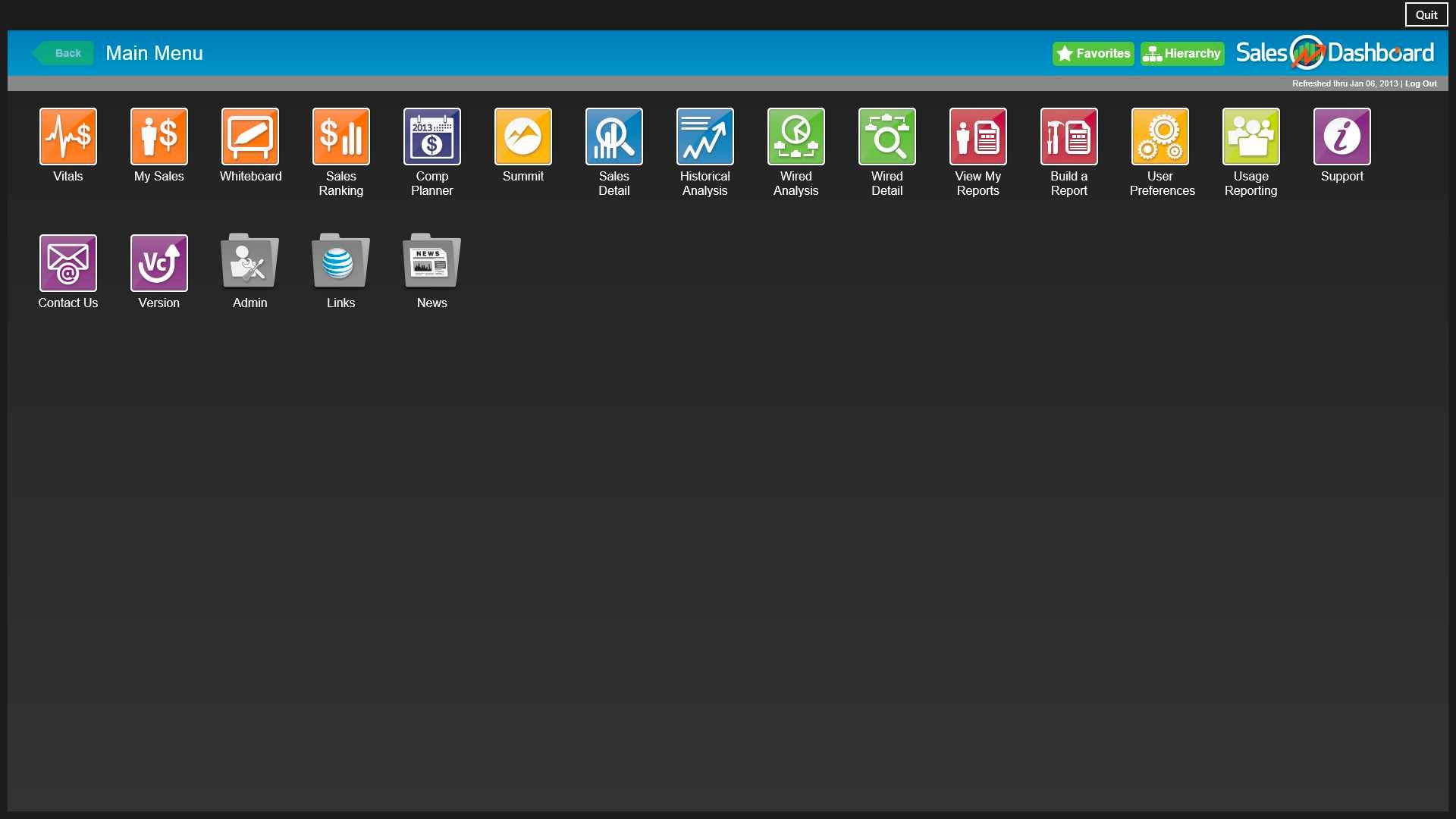 Exploring sales dashboard AT&T