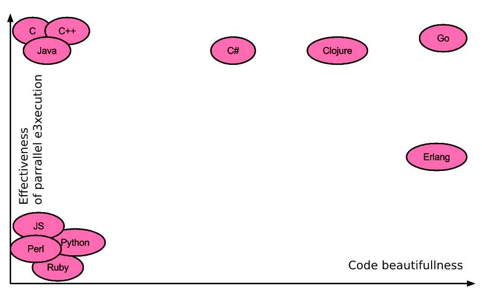 Golang Pagoda framework