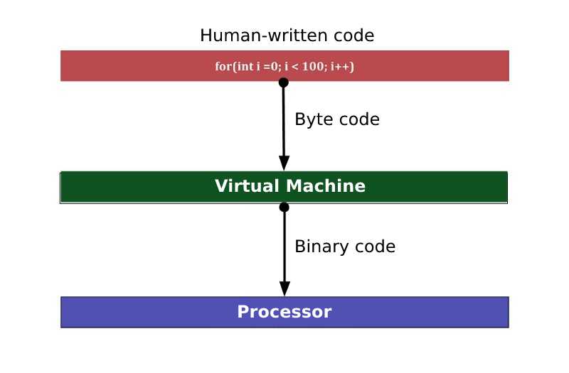 Golang Pagoda framework