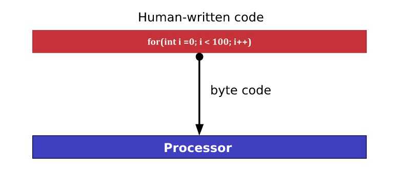 Golang Pagoda framework