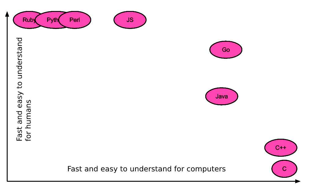 Golang Pagoda framework