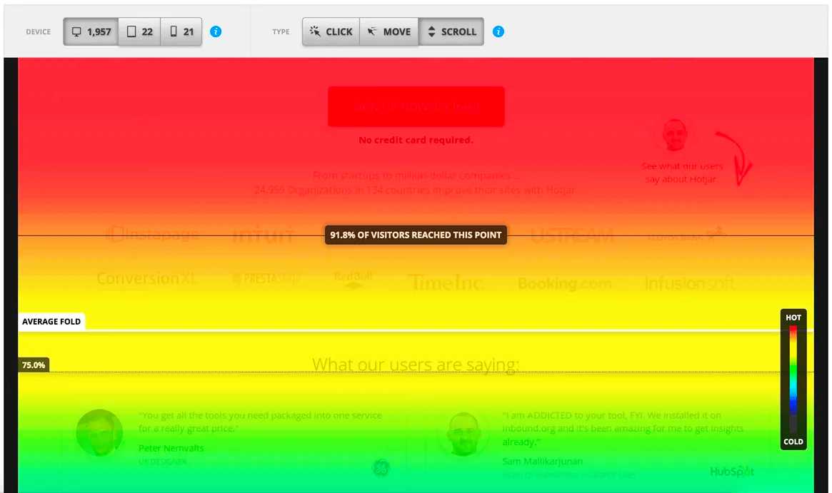 How to use Hotjar to optimize website