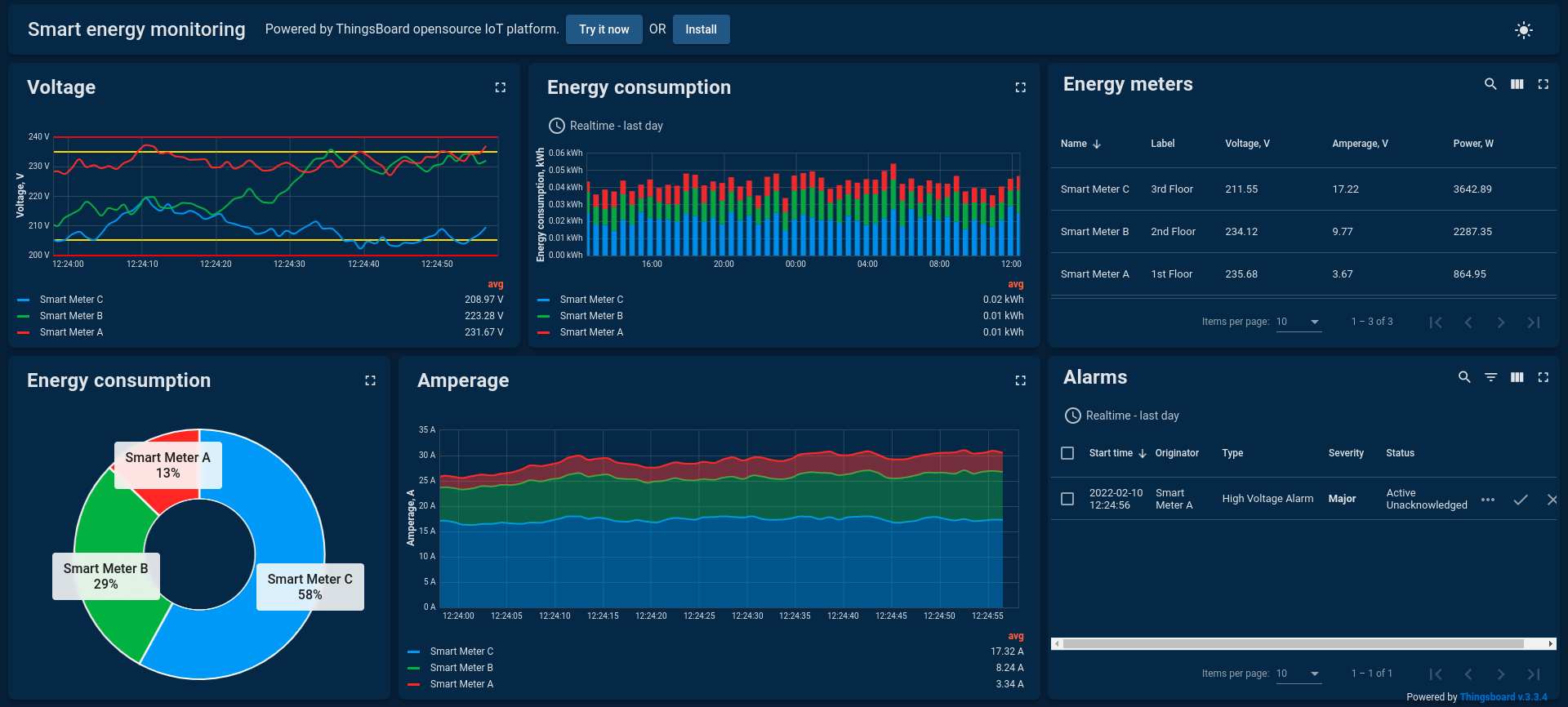 IoT Remote Monitoring with Thingsboard