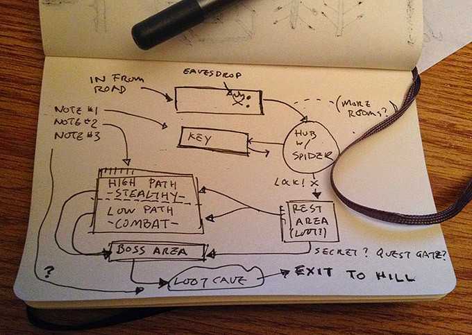 Iteration Game Design