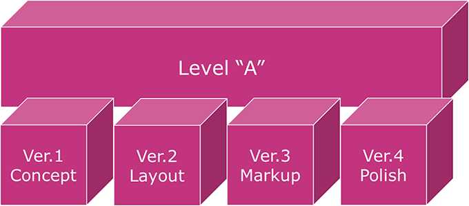 Iteration Game Design 2023