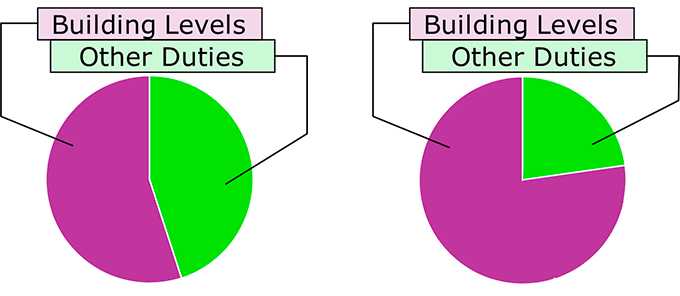 Iteration Game Design