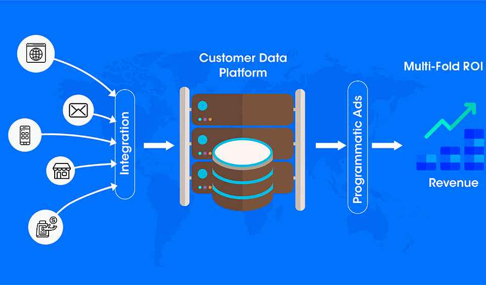 Marketing without cookies: how CDP can help