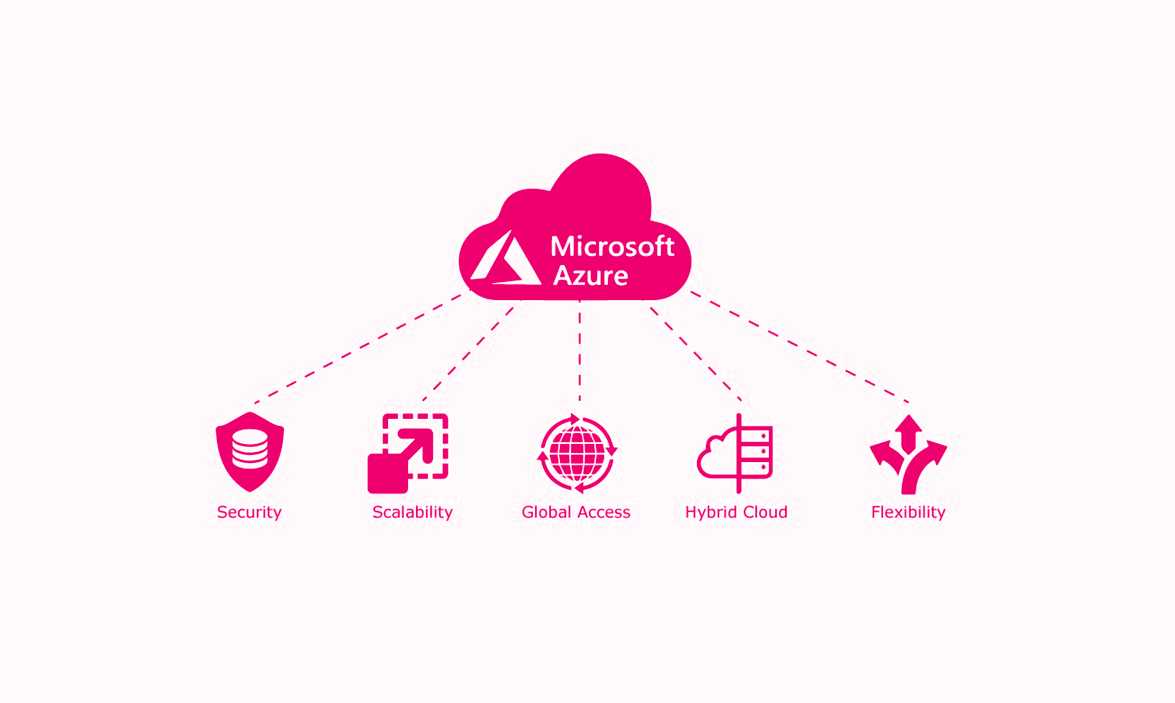 Microsoft Certified: Azure Data Fundamentals Exam