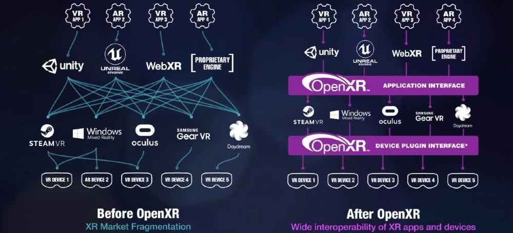 Oculus OpenXR architecture