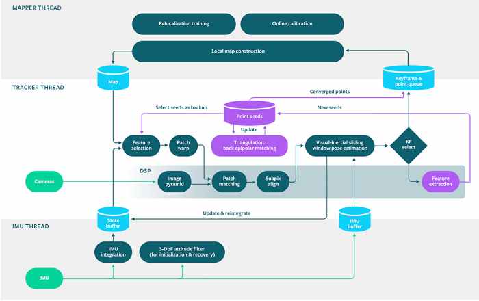 Mobile VR development with Oculus and Gear VR