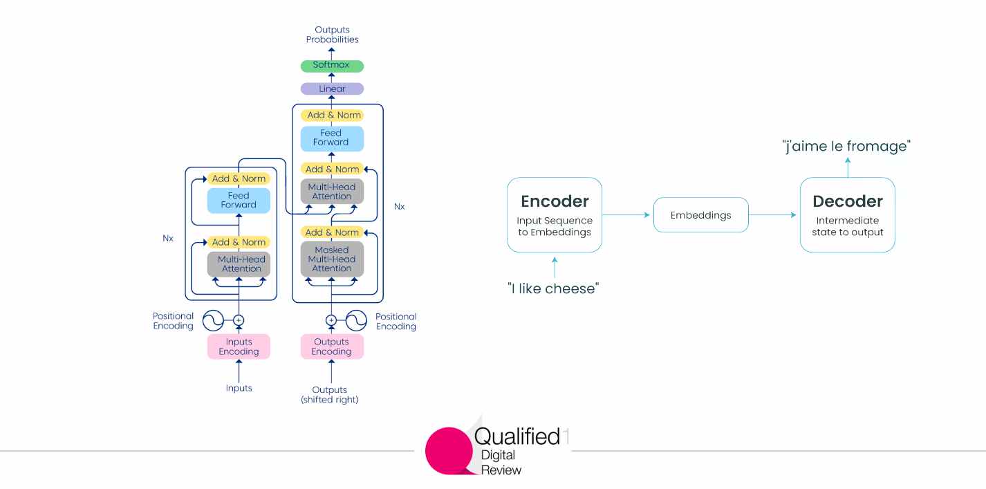 Openai Playground Vs Chatgpt Which One To Use For Language Processing