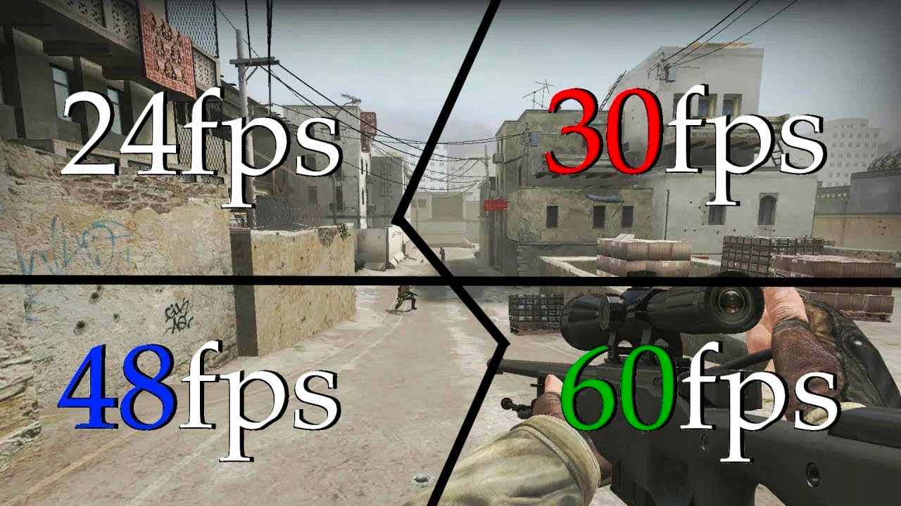 Six methods of FPS calculation