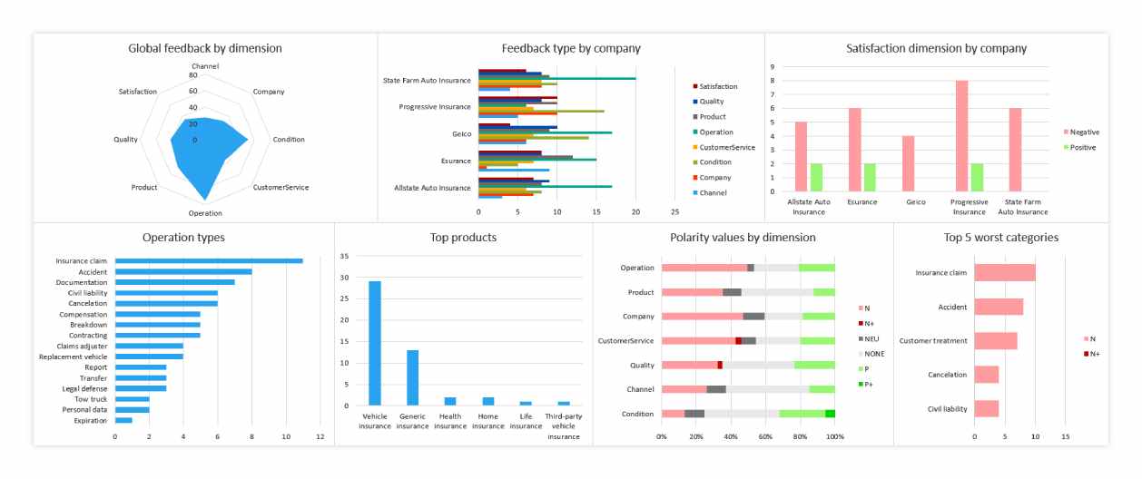 Speech Analytics call center dashboard