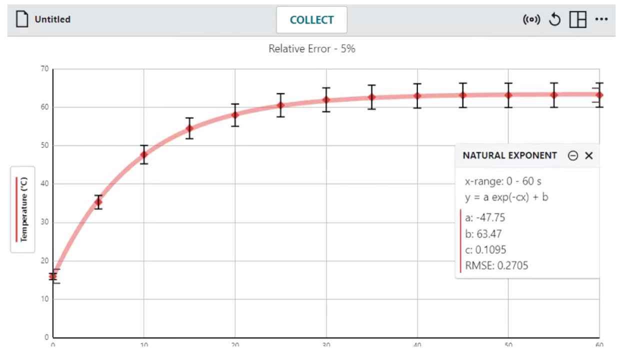 Data Display and Analysis in Vernier Graphical Analysis software