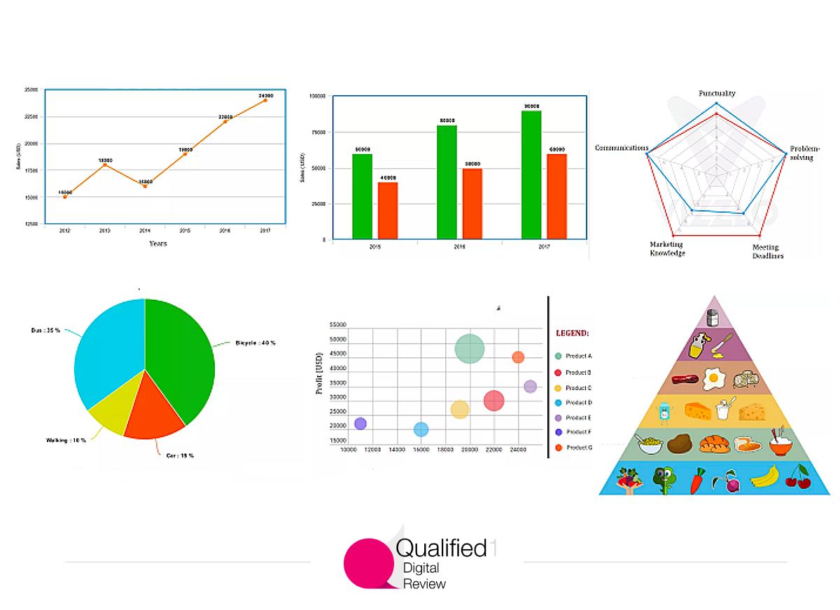 Types of graphs. Тип диаграммы для визуализации данных. Kinds of Charts. Виды графиков для визуализации данных. Виды Chart diagram.