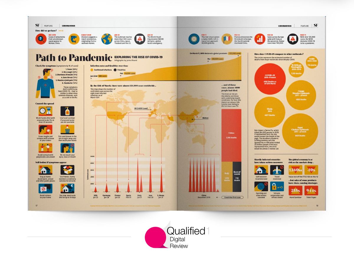 Micro content: infographic examples