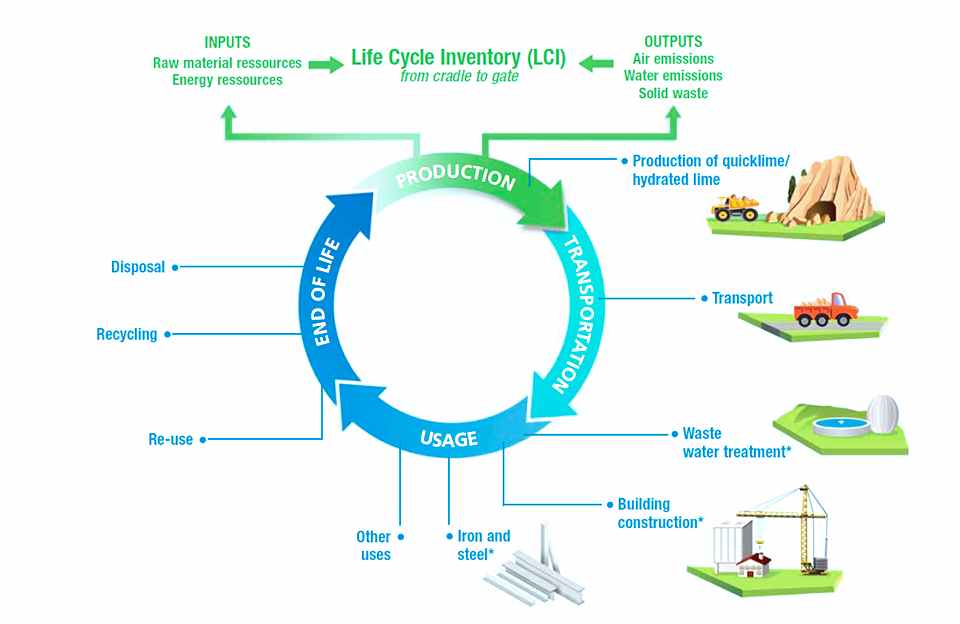 Basic industries field: Environmental impact of steel production