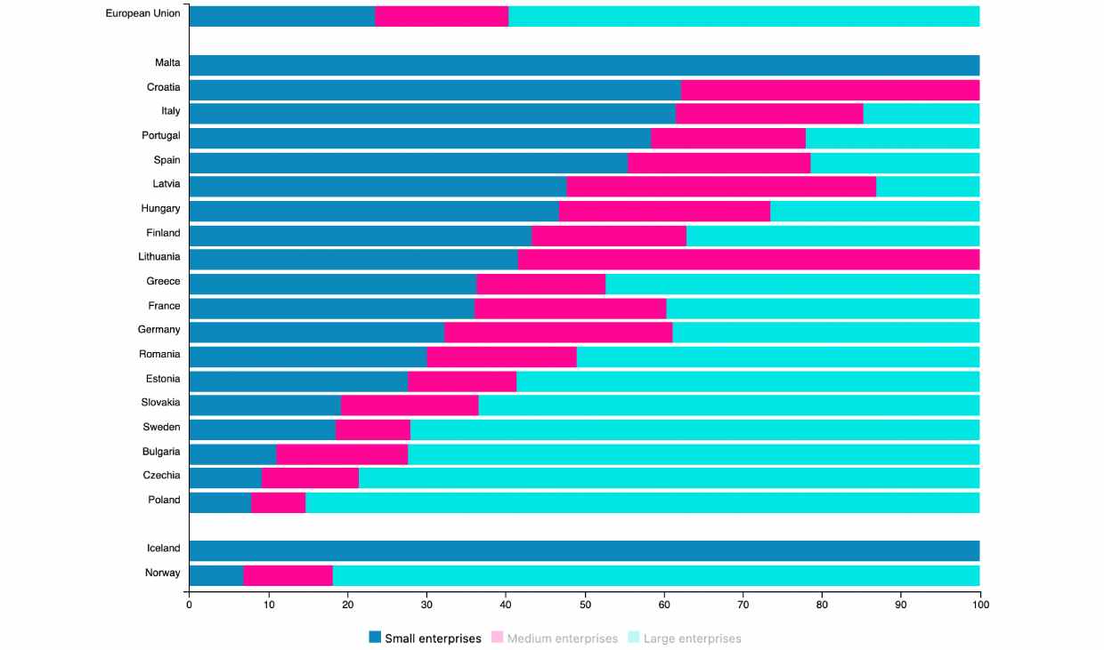 What companies are in the basic industries field: Mining