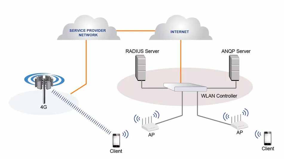 What is Wi-Fi Agile Multiband?