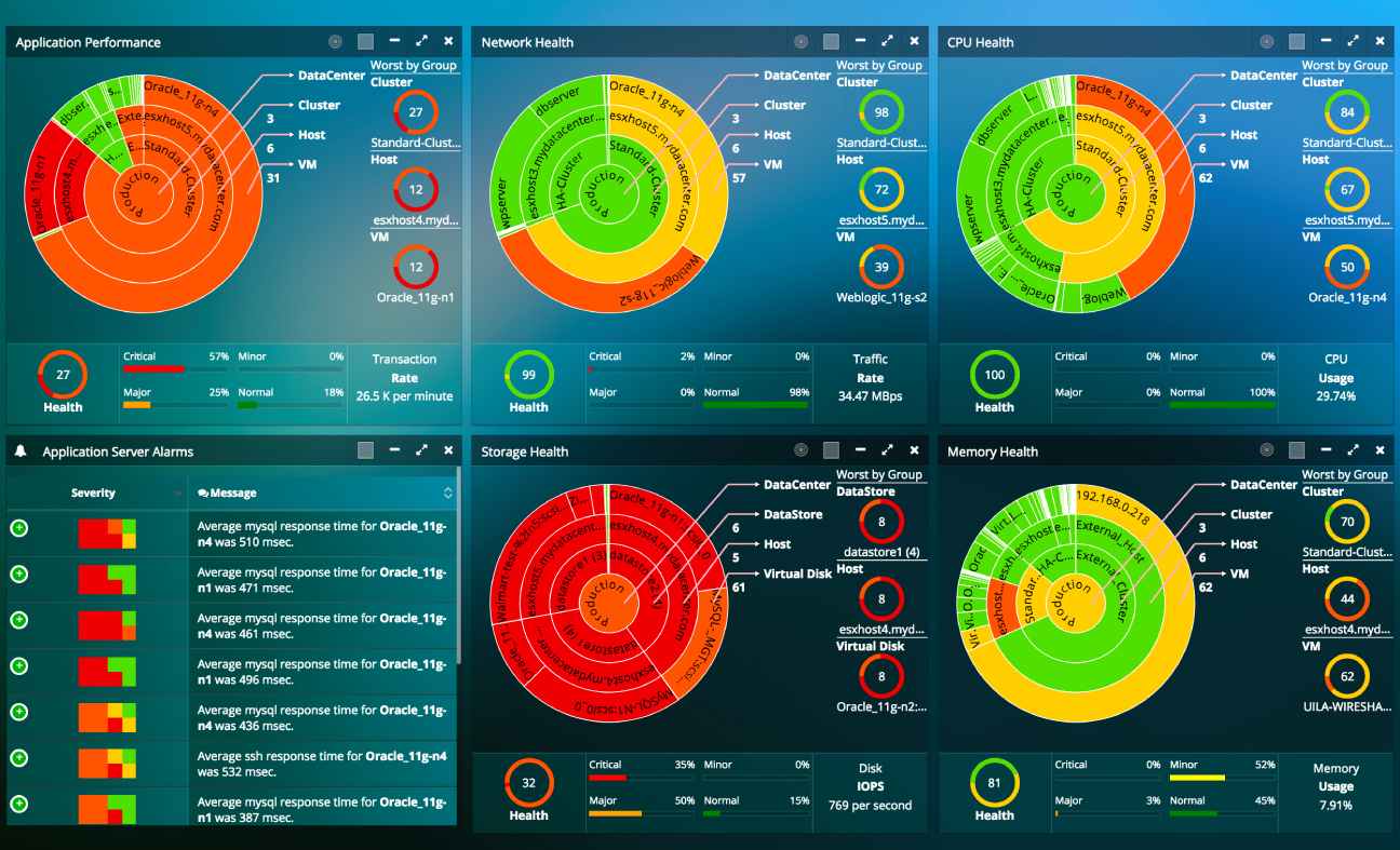 Why monitoring you application is important: App monitoring dashboard