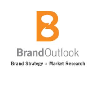 Brand Outlook profile on Qualified.One