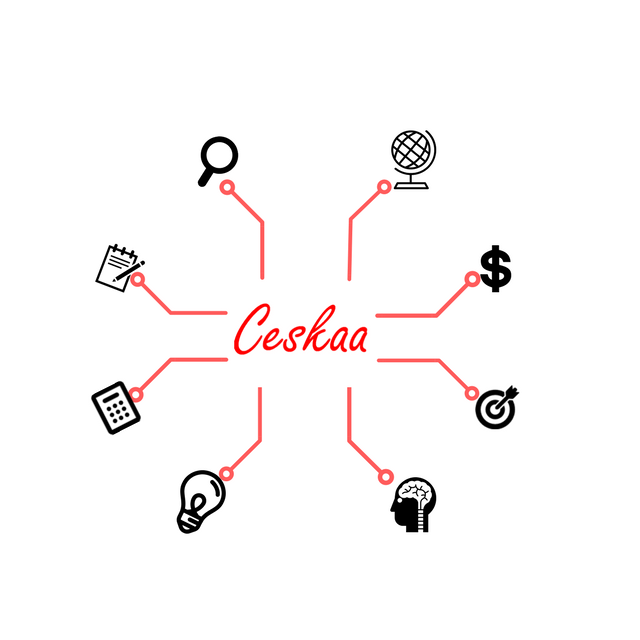 Ceskaa Market Research LLP profile on Qualified.One