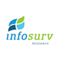 Infosurv Research profile on Qualified.One