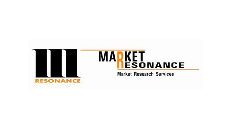 Market Resonance profile on Qualified.One