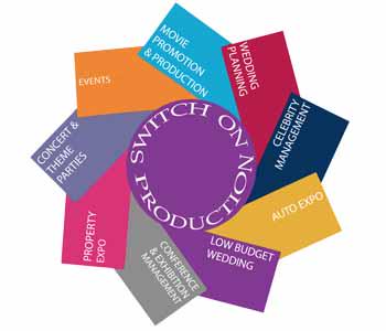 Switch On Production profile on Qualified.One